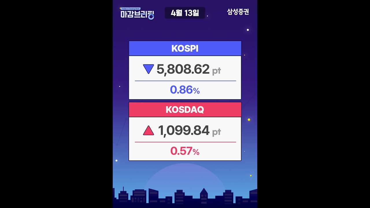 [마감브리핑] 협상 결렬에도 코스피 낙폭 제한적 (2026년 4월 13일)