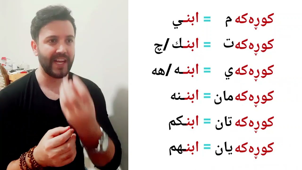 تعلم اللغه الكرديه باللهجه السورانيه مع هەردی حفظ افرادالعائله فی عشر دقائق (الجزء الاول)