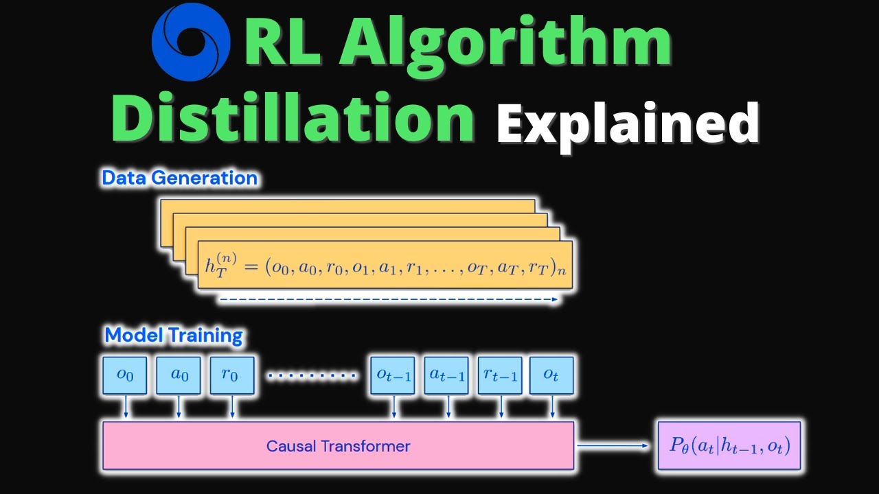 Agent Learns to do Reinforcement Learning