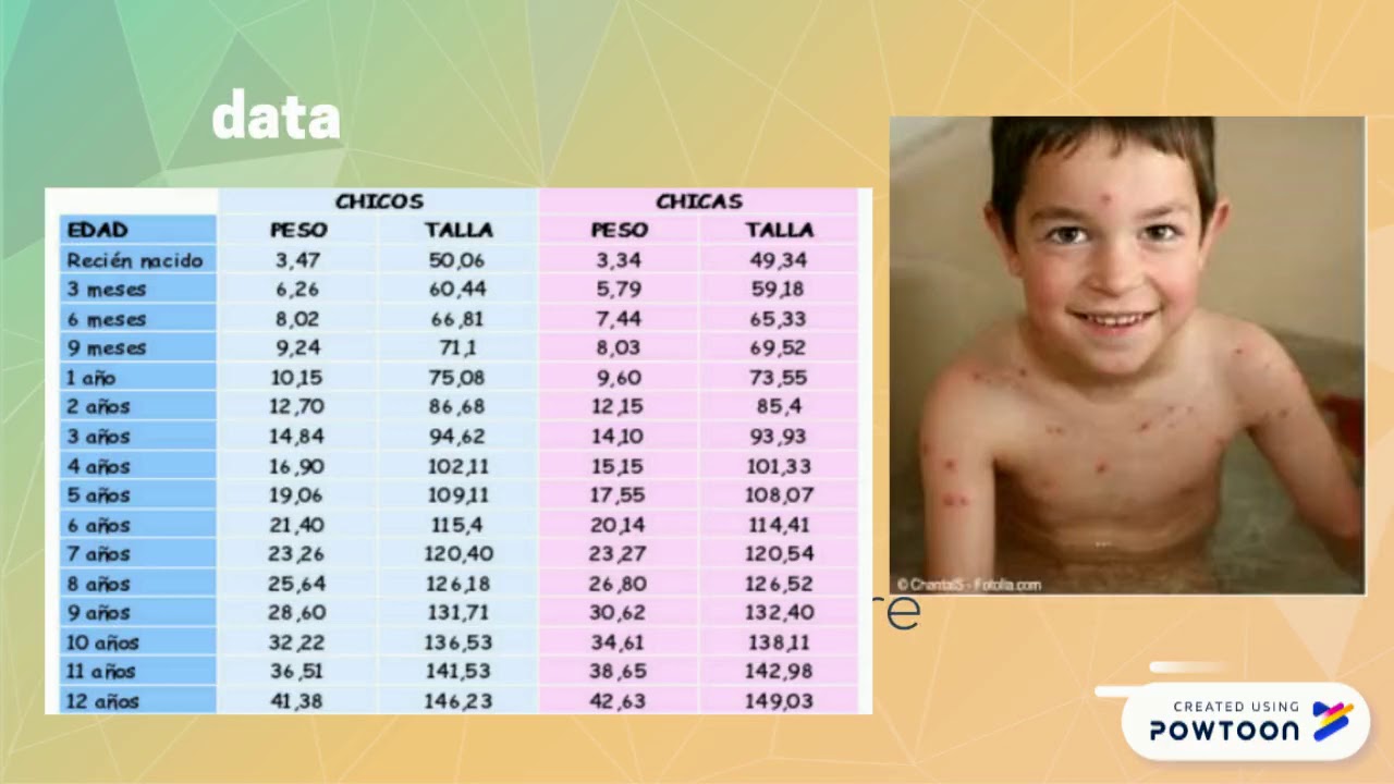 ARNOLD GESELL 7 YEARS OLD