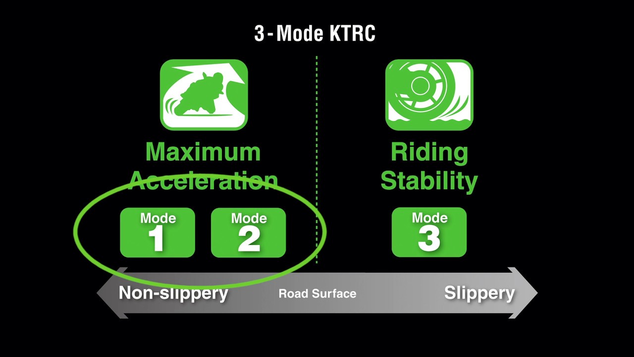 Zona técnica Kawasaki: Diferencia entre el  S-KTRC y KTRC