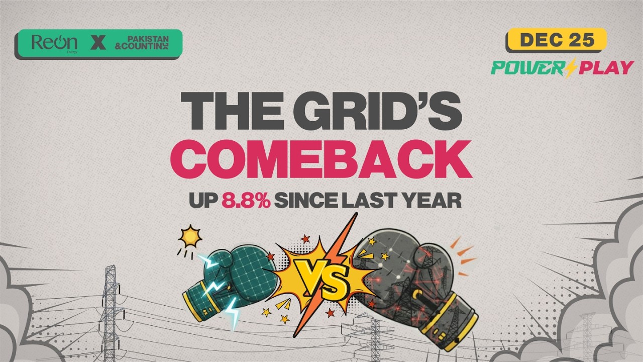 The Grid Is Up 8% From Last Year as Solar Hits a 4-Year Low