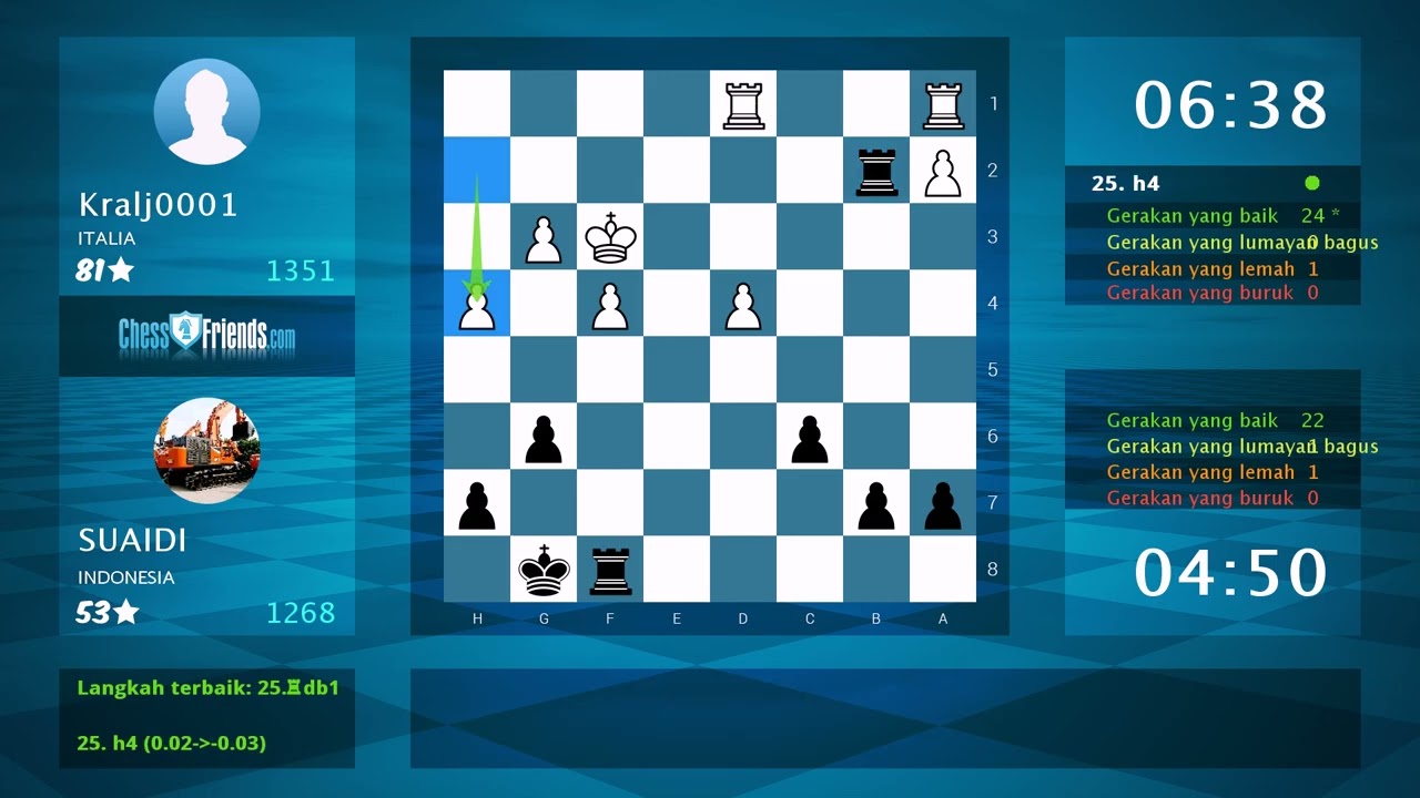 Analisis Permainan Catur: Kralj0001 - SUAIDI, 0-1 (Oleh ChessFriends.com)