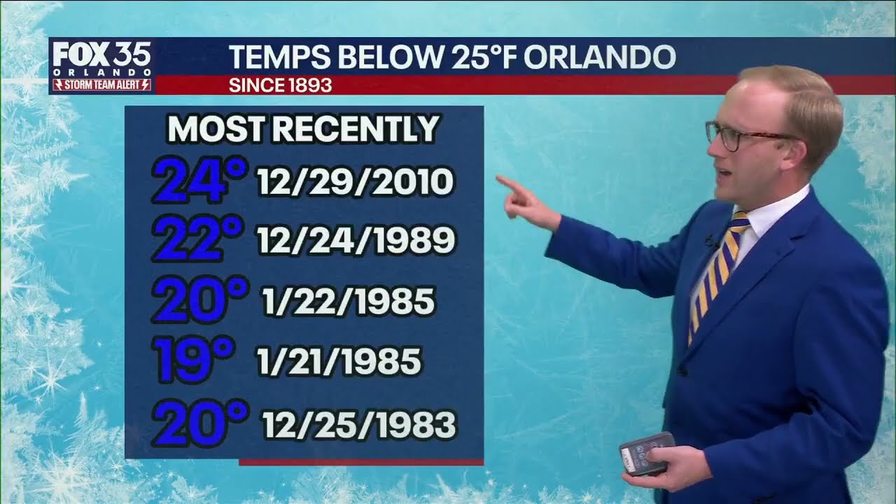 Orlando Weather Forecast: Bomb cyclone and extreme cold
