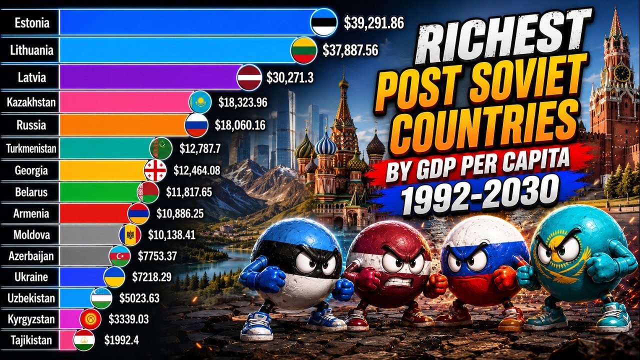 Richest Post-Soviet Countries (1992&ndash;2030) | GDP Per Capita Race