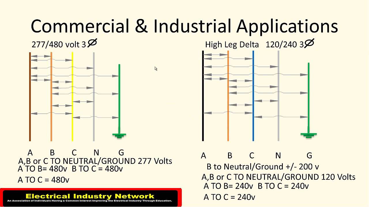 Electrical Wiring Power Sources