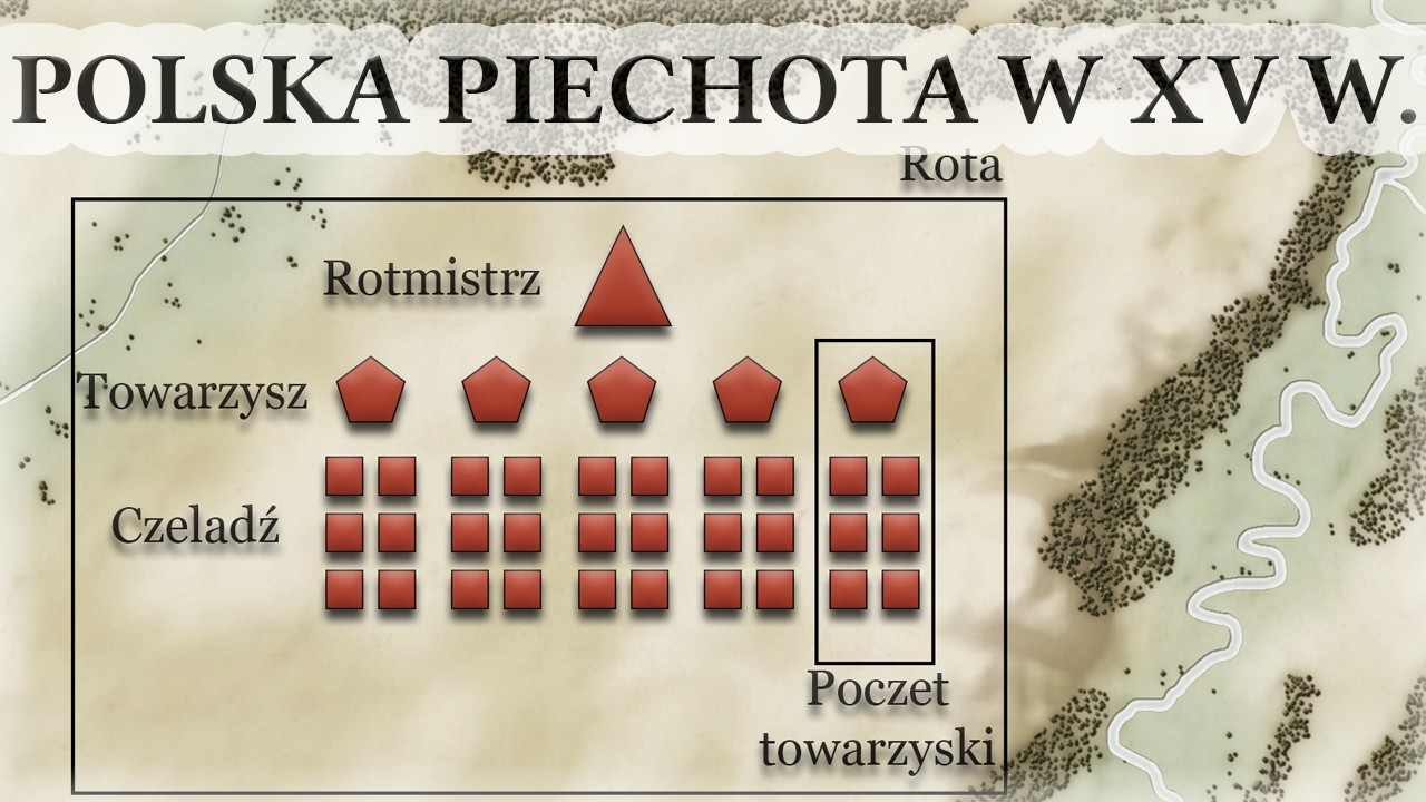 XV-wieczna polska piechota. Wojsko Polskie #1.