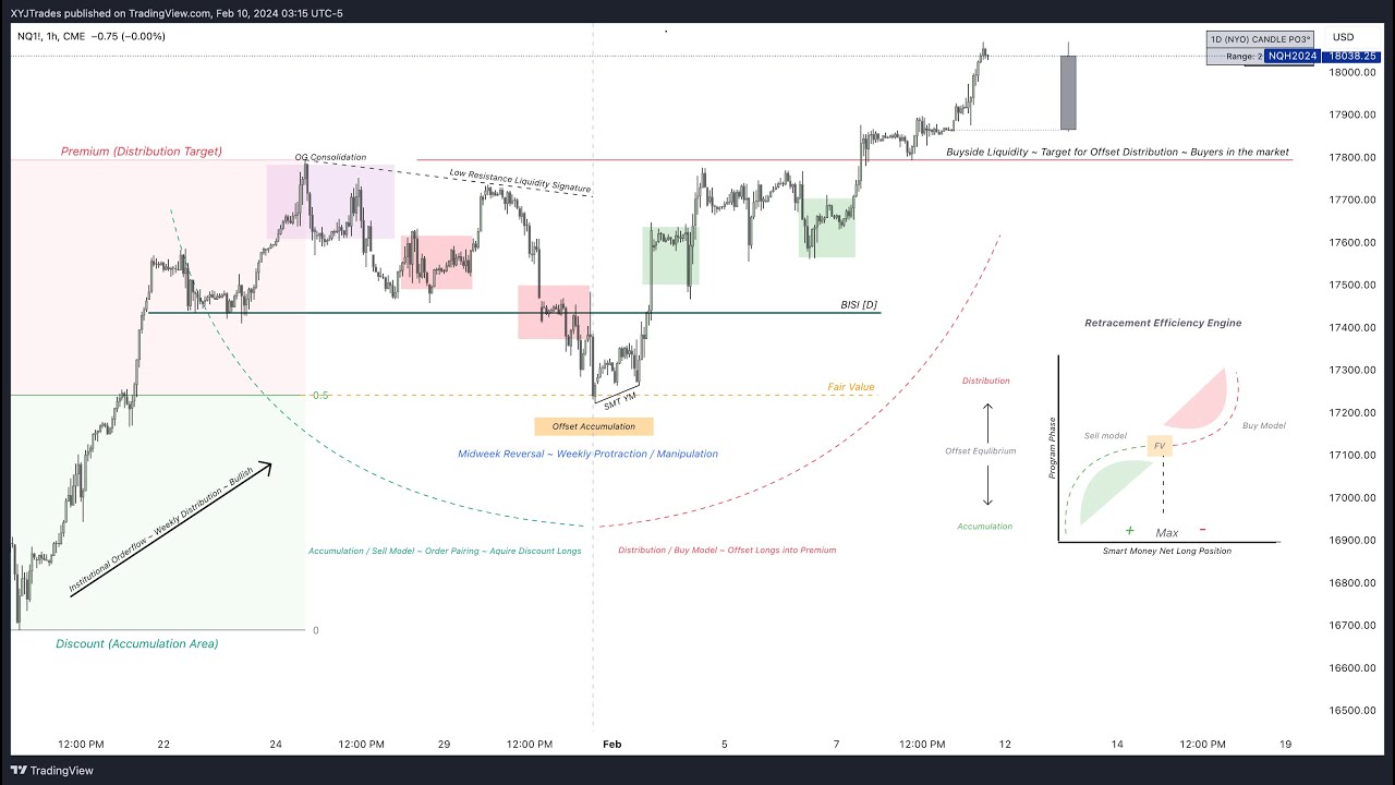 Market Review, June 27 2024 | Market Maker Buy Model