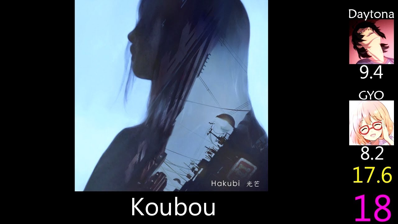 Top 20 Hakubi/katagiri Songs feat. GYO