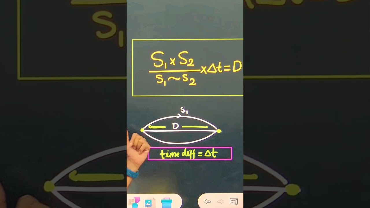 CDS MATHS TRICKS 