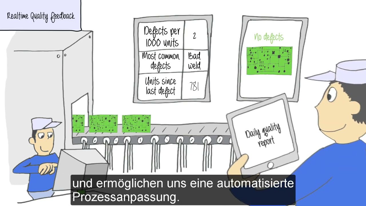 ATS Inspect Animated Video DE