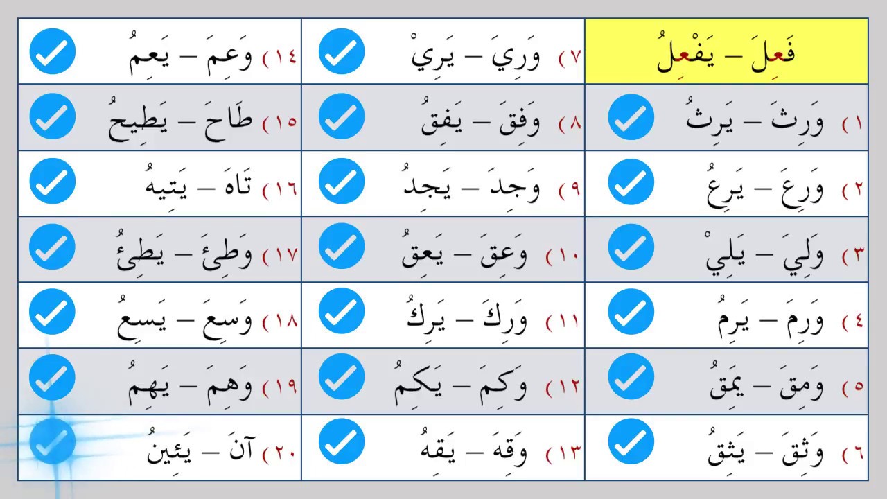 الـمَـدْخَـلُ  إِلـى  عِـلْـمِ  الـصَّـرْفِ  -  الدرس ١٥ - ١٤