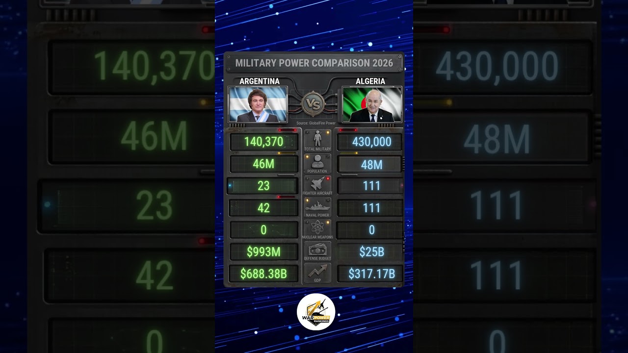 🇦🇷 Argentina vs Algeria 🇩🇿 2026: Military Power Comparison! #argentina #algeria #military