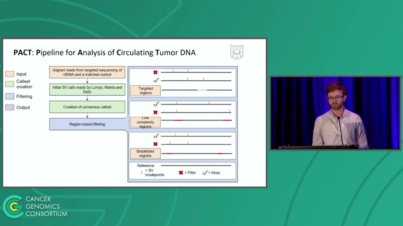 Detection of Small Mutations, Copy Number Alterations & Structural Variations from Targeted cfDNA