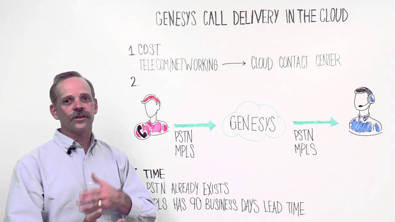 Call Delivery Options in the Cloud