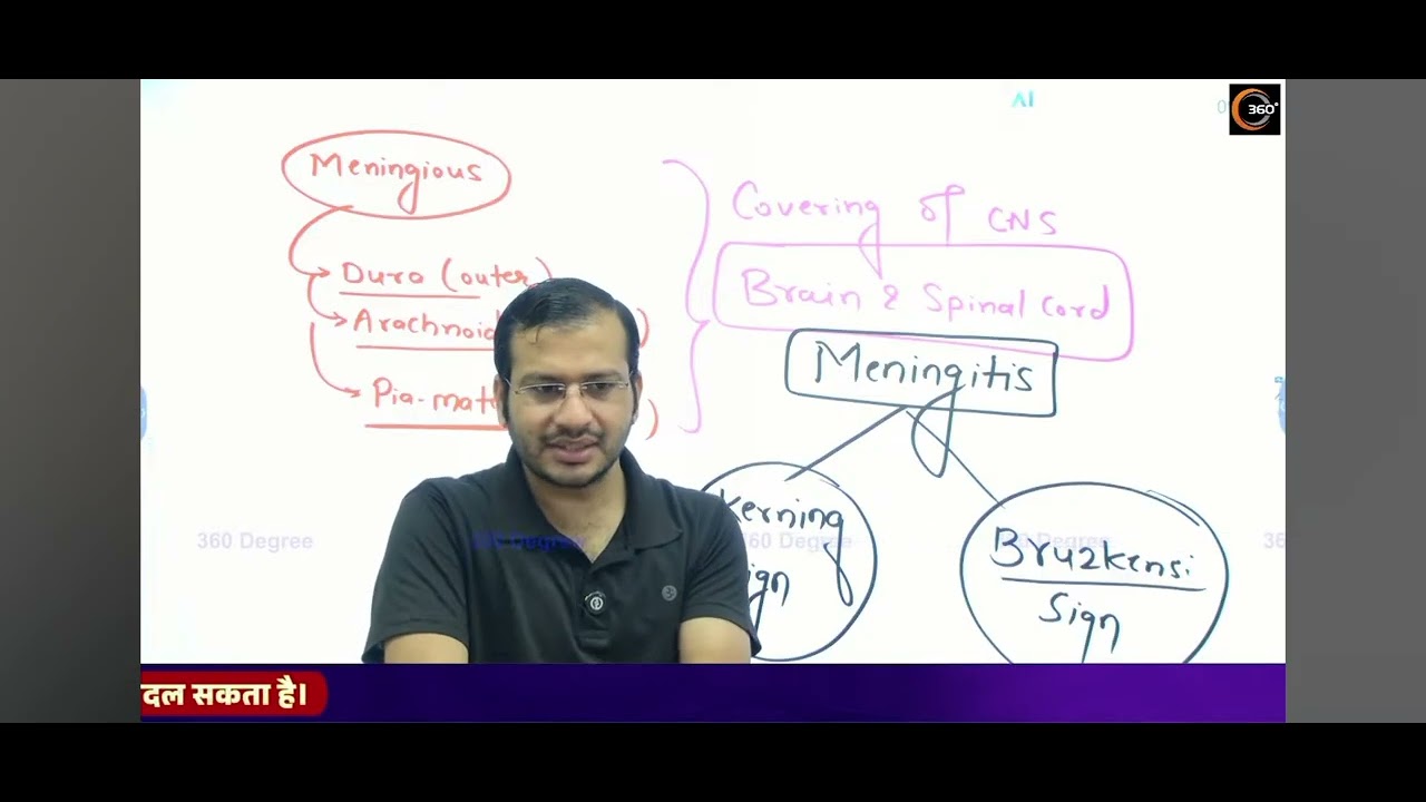 Diabetes mellitus & Meningitis by Shiddharth sir #360degree #shiddharthsir #motivation #study #like 