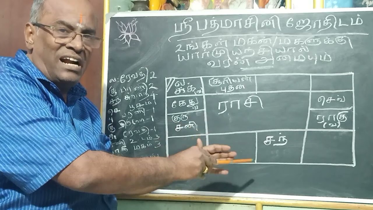 43. உங்கள் மகன்/ மகளுக்கு யாரால் கல்யாண வரன் அமையும்