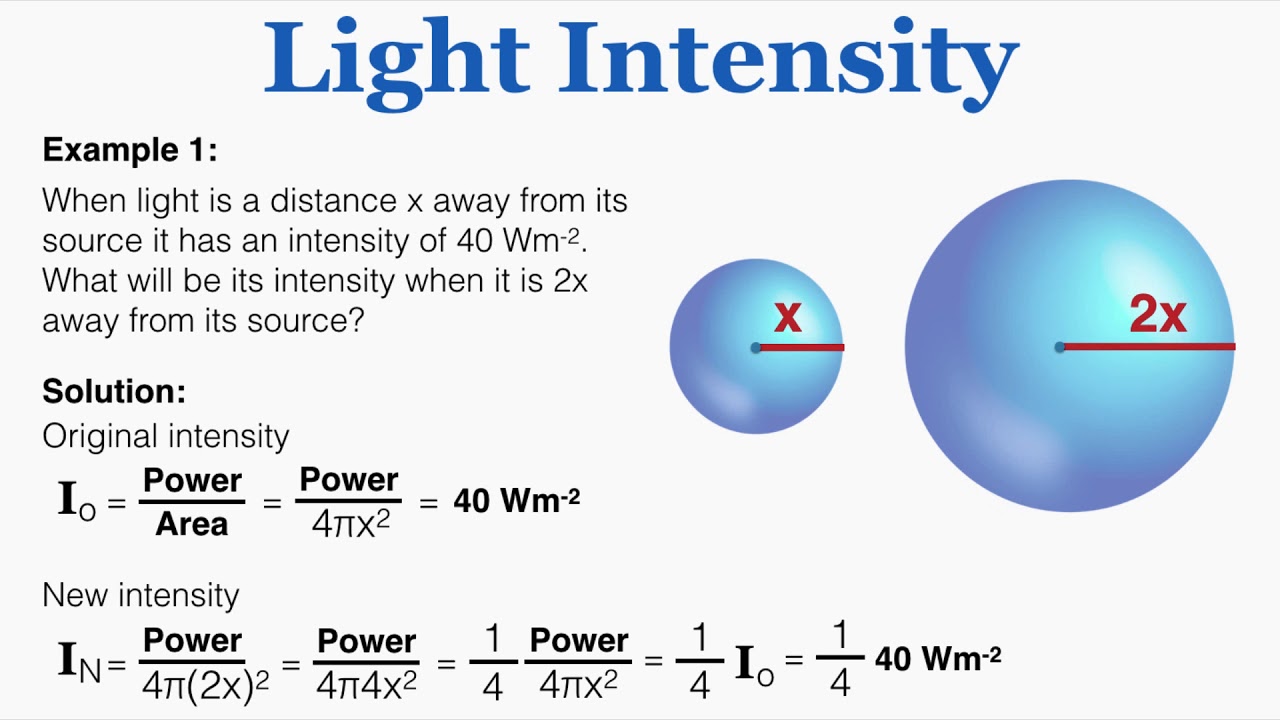 Light Intensity - IB Physics