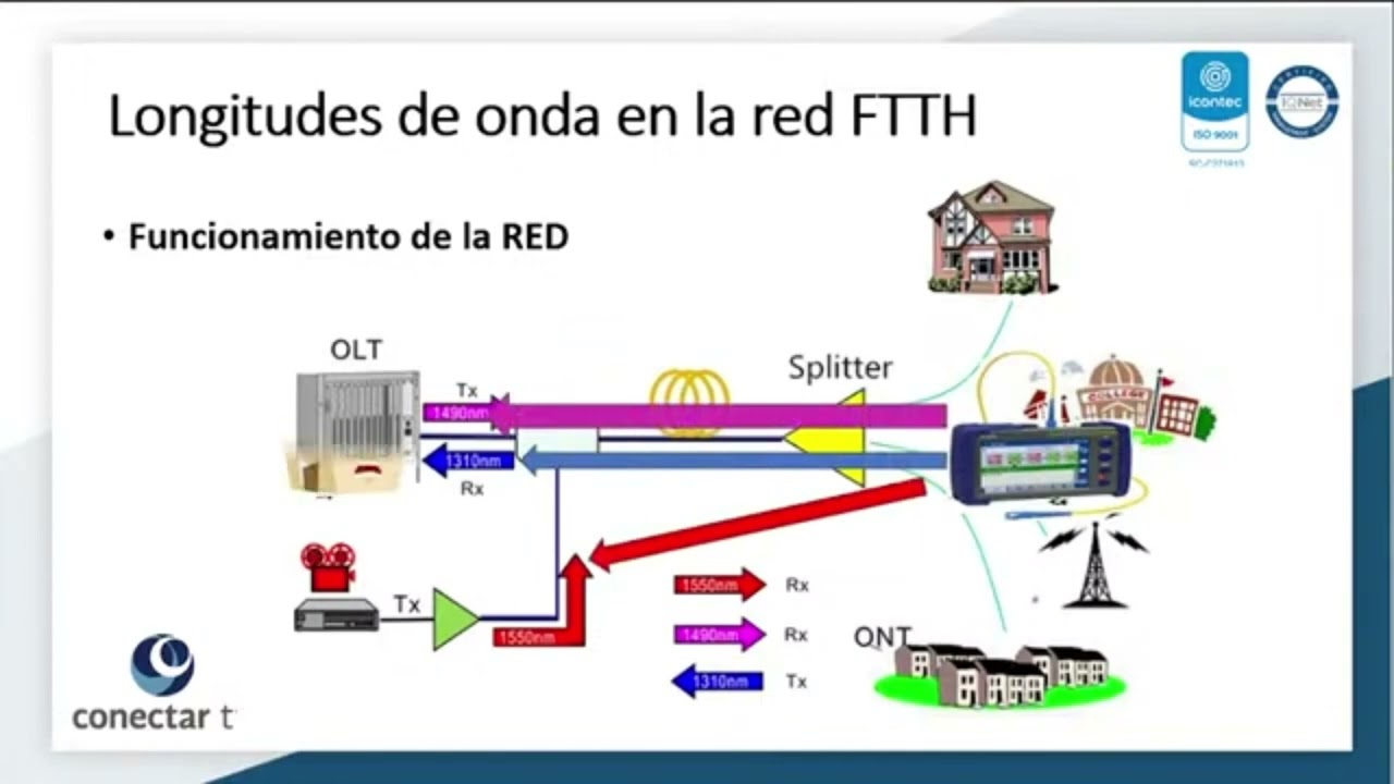 PMC CONECTORES EN OTDR GRANDWAY F2H