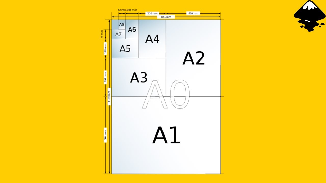 How to change the page format in Inkscape