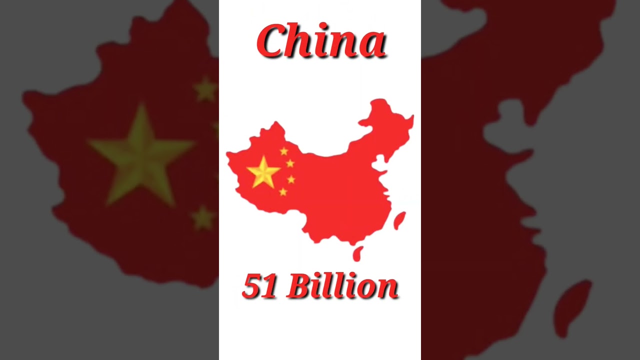 Highest remittance receiving Countries in the world 2022 |INFOLOGICS|