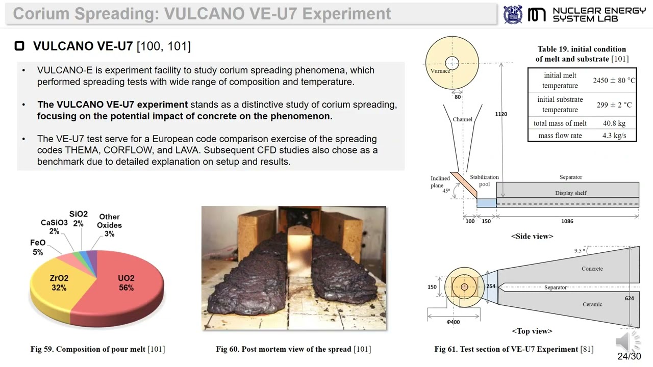 Multi-phase ALE-SPH scheme for Highly Viscous Spreading Phenomena in Severe Accident