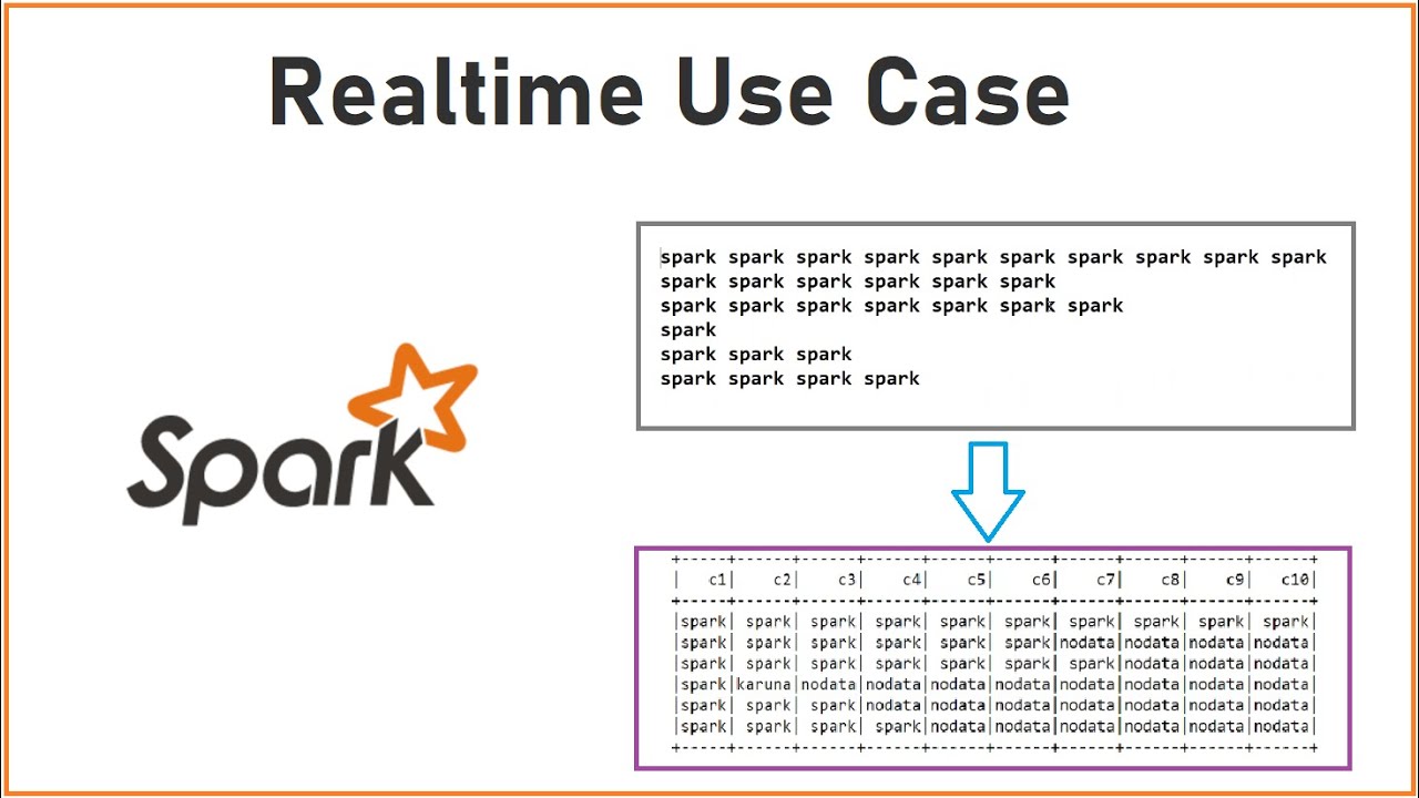 PySpark | Tutorial-15 | Realtime Use Case | Fill missing data | Bigdata Interview Questions