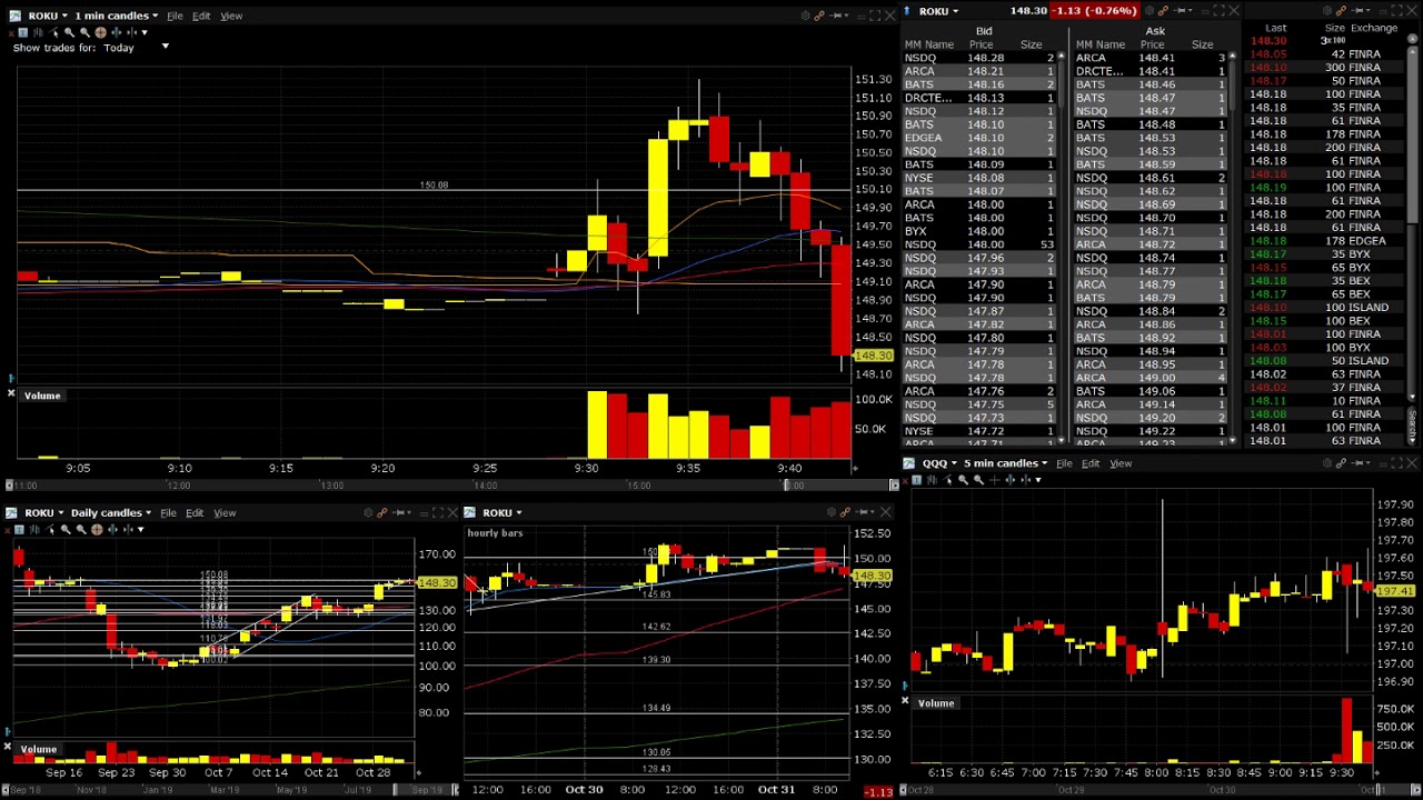 $ROKU  $BA