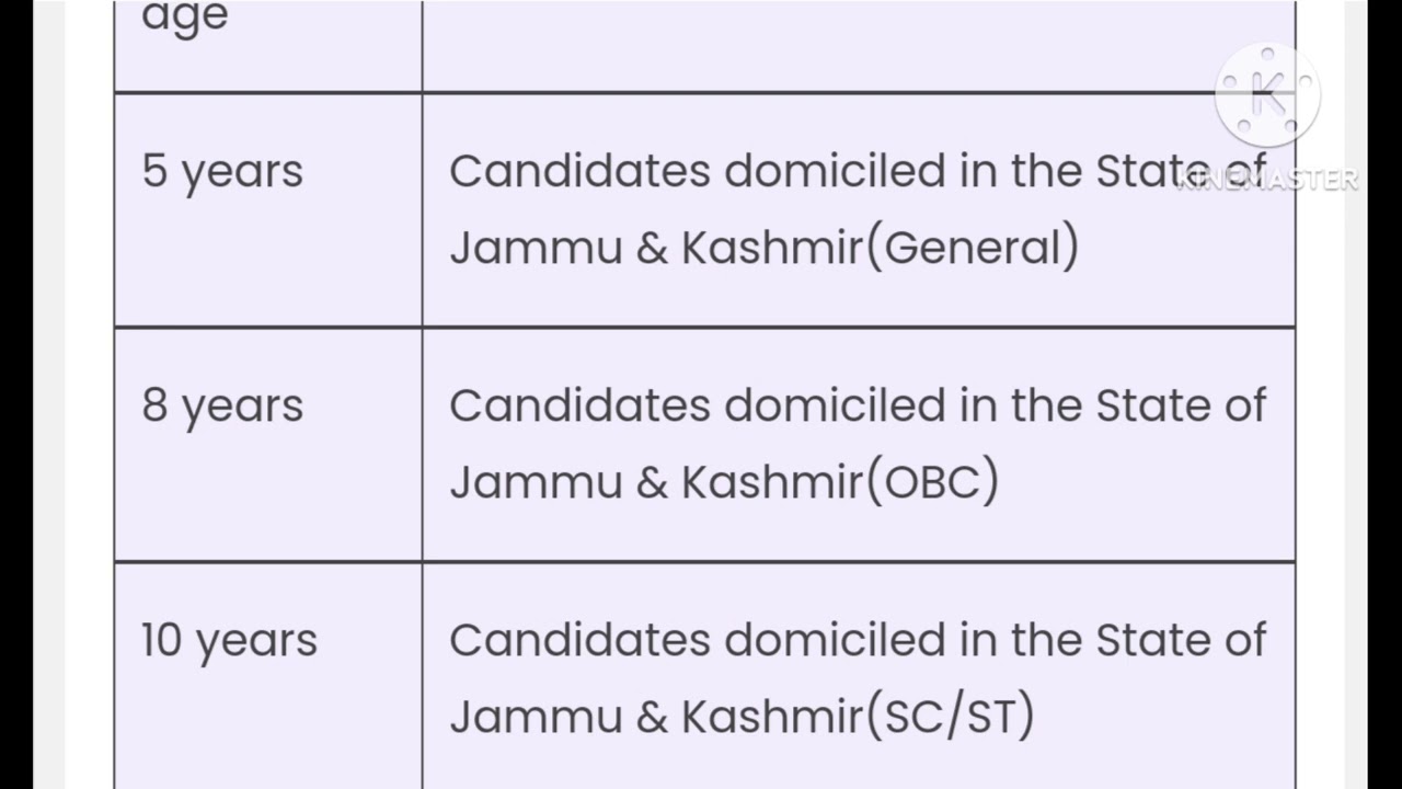 SSC CGL AGE RELAXATION FOR JAMMU AND KASHMIR ASPIRANTS. GENERAL 35 YEARS ??