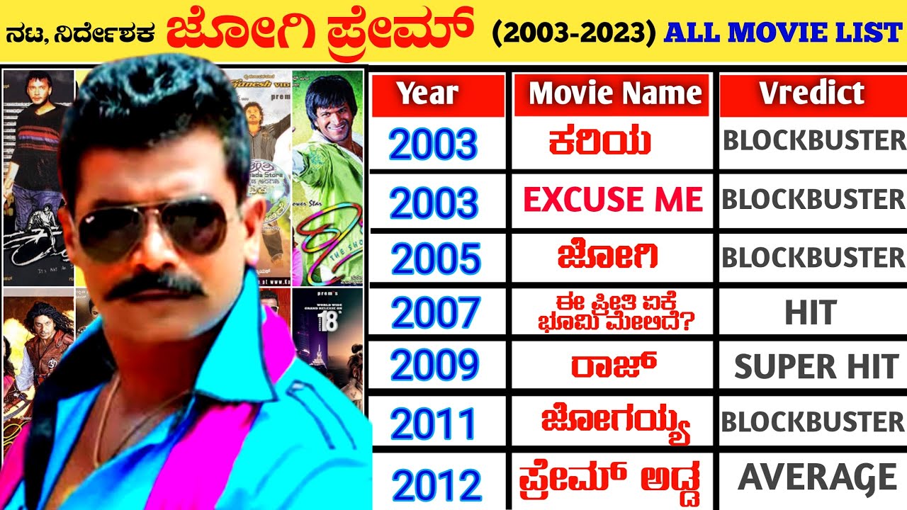 Director and Actor Jogi Prem All Hit and Flop Movies List (2003-2023) | Jogi Prem All Movie Verdict