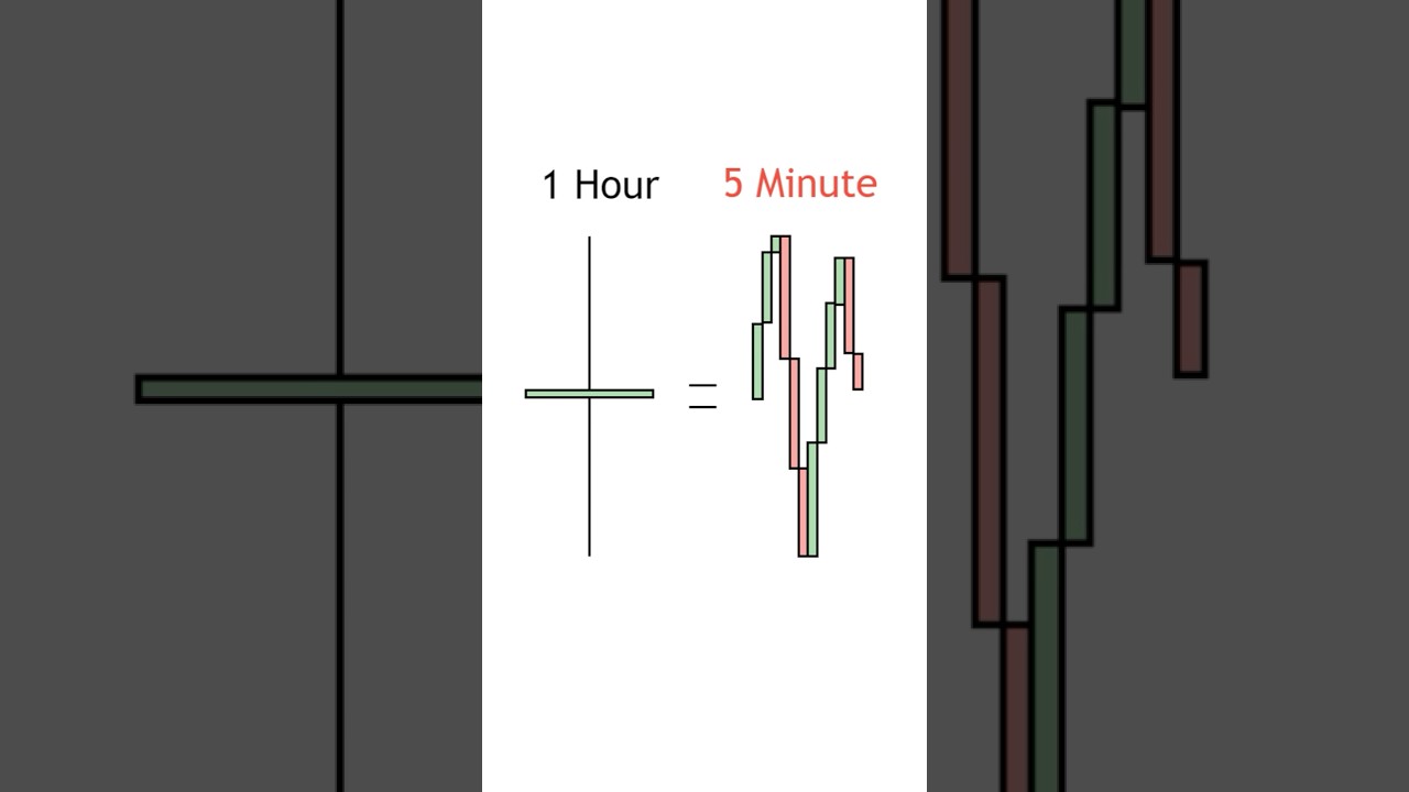 Common MISTAKE That Many Technical Traders Make With &lsquo;DOJI&rsquo; Candles!⚠️