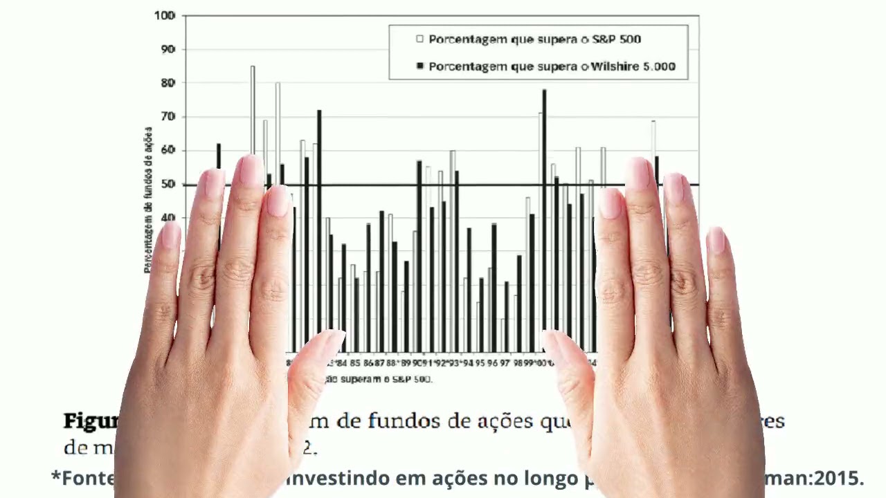Gest&atilde;o passiva!