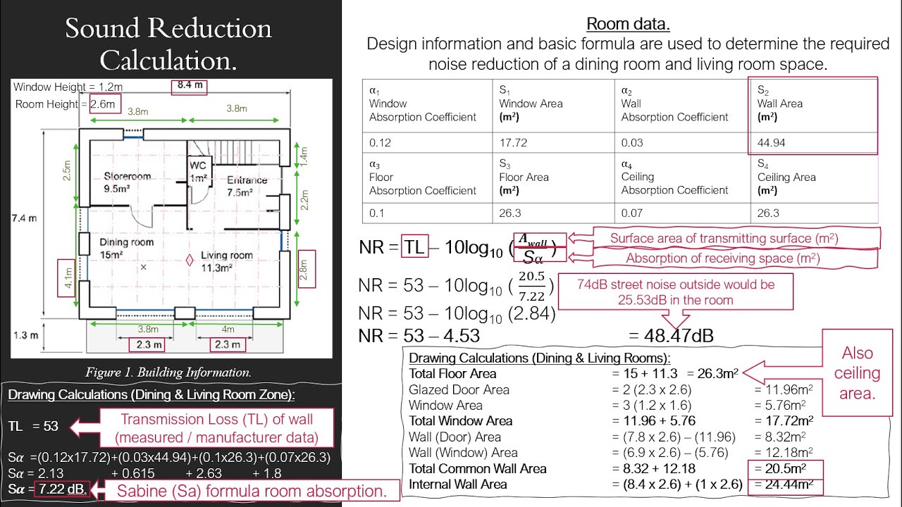 Acoustic Calculations: Sound Reduction
