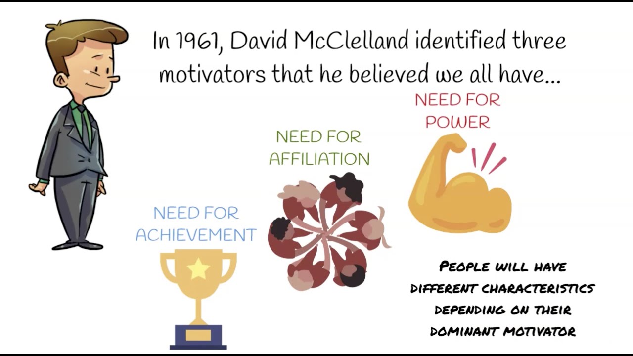 McClelland&rsquo;s Theory of needs #whiteboardanimation #doodly #videoscribe