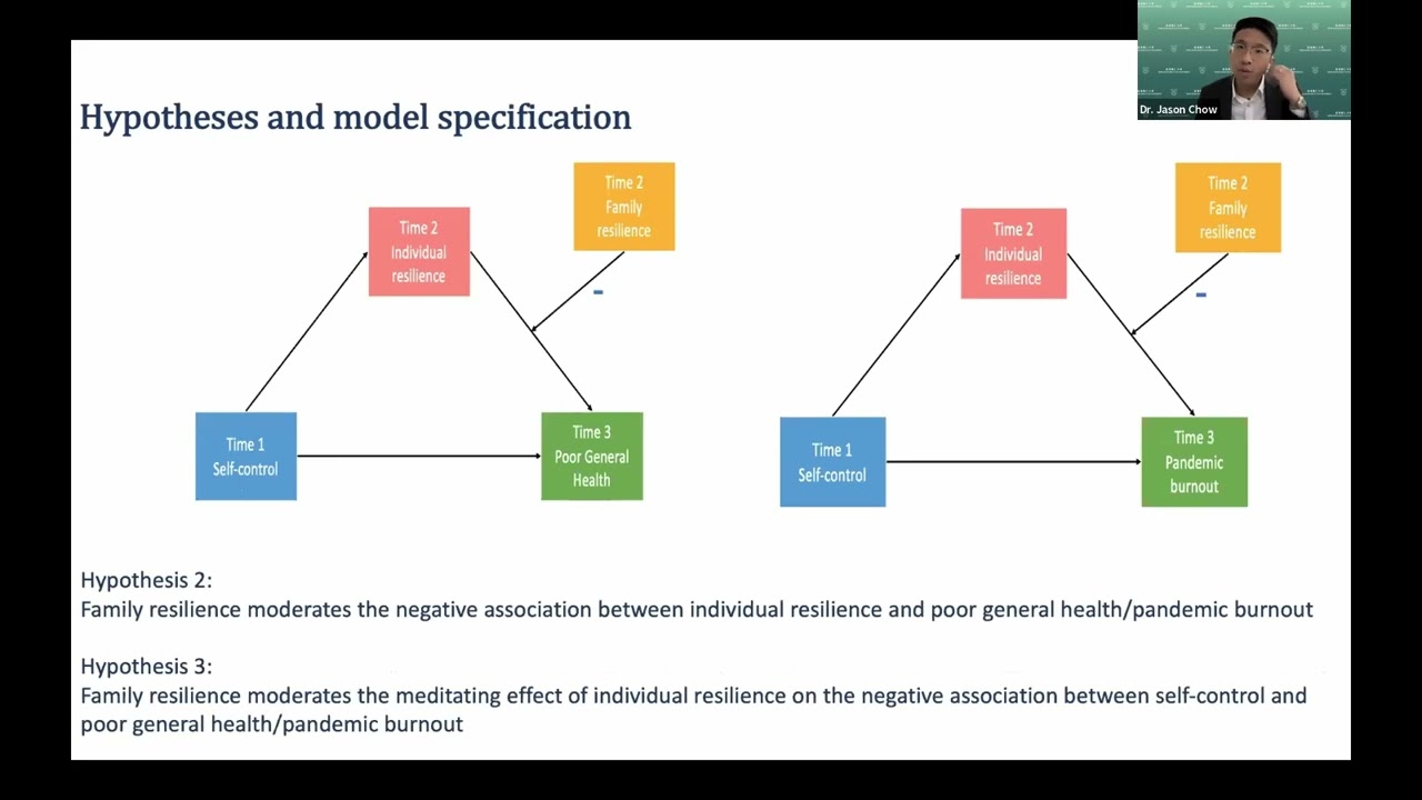 Individual and Family Resilience During the COVID-19 Pandemic