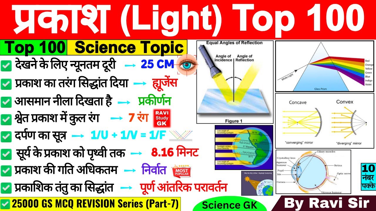 Science Gk : Light | प्रकाश | Light Important Questions | General Science | SSC Railway UPSC NTPC