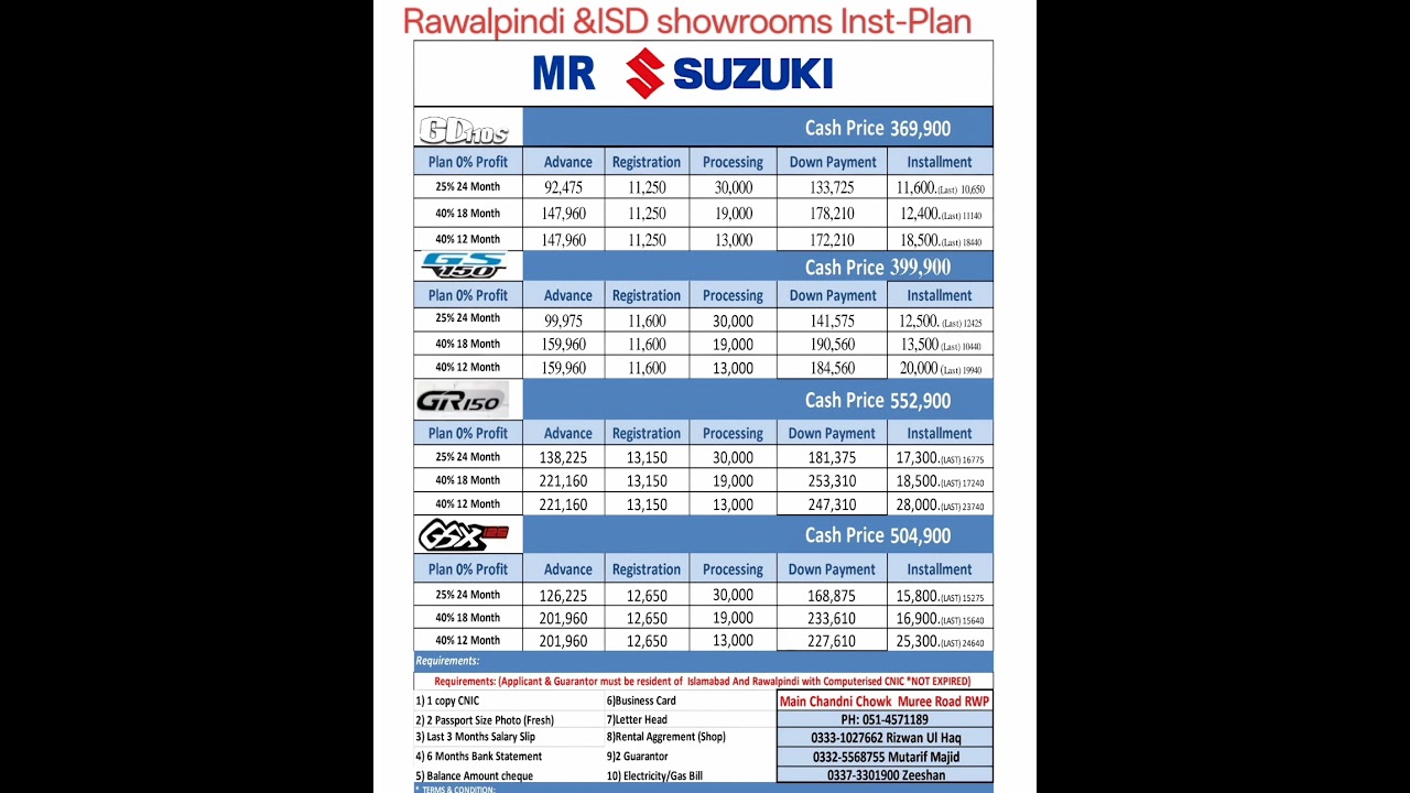 Installment plan.                    #suzukibikes #gd110s#installmentplan