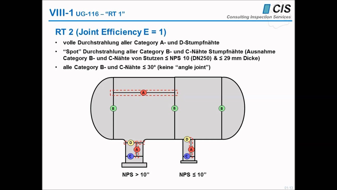 ASME Code Section VIII, Divison 1 - Nameplate mit RT1, RT2, RT3 oder RT4? engl. subtitles