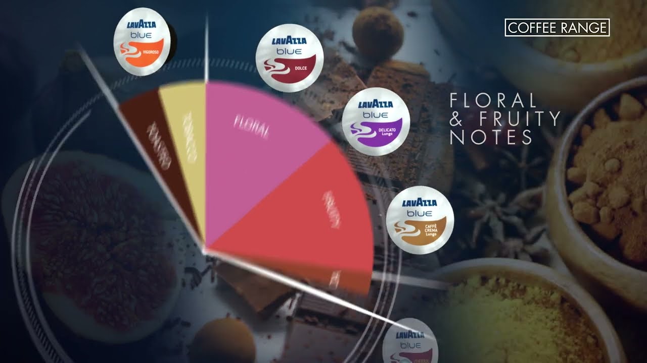 Discover Lavazza Blue