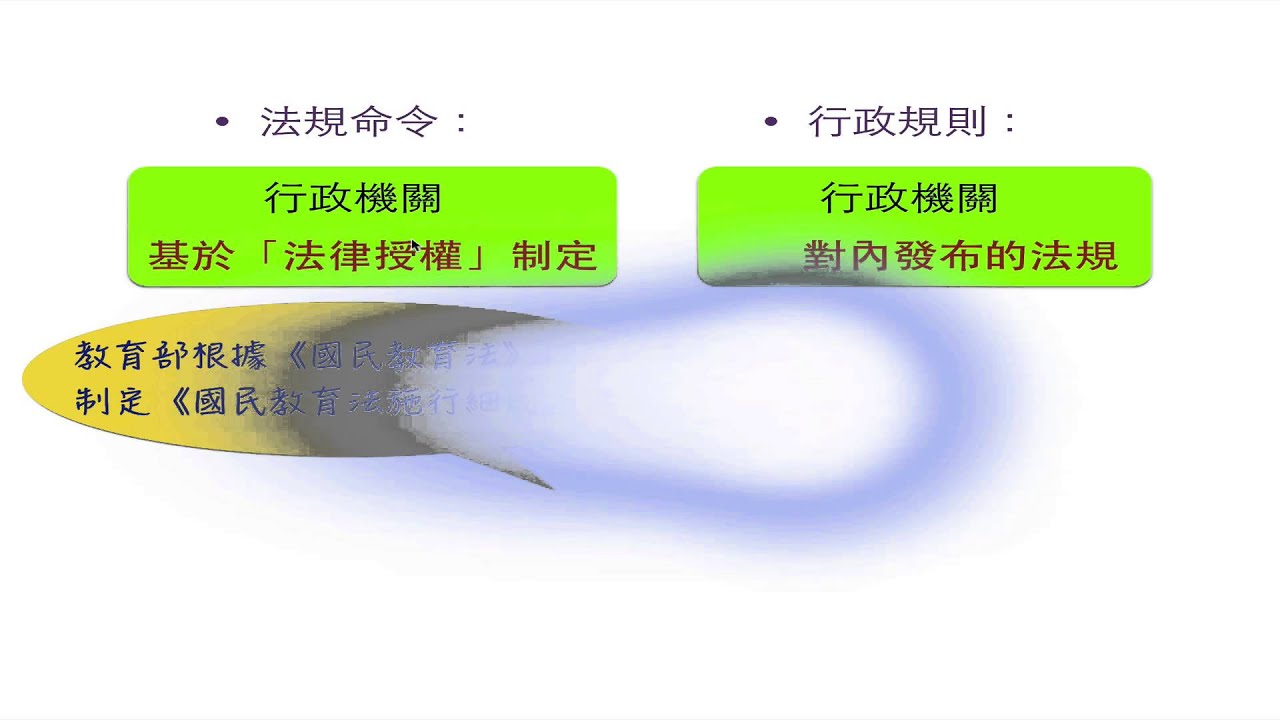 【介紹】法規命令與行政規則