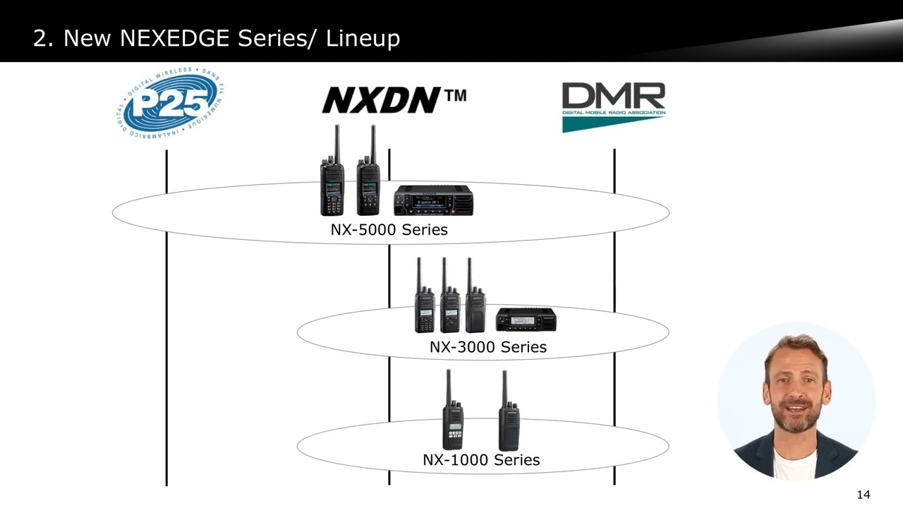 Introduction to KENWOOD NEXEDGE Two way Radios