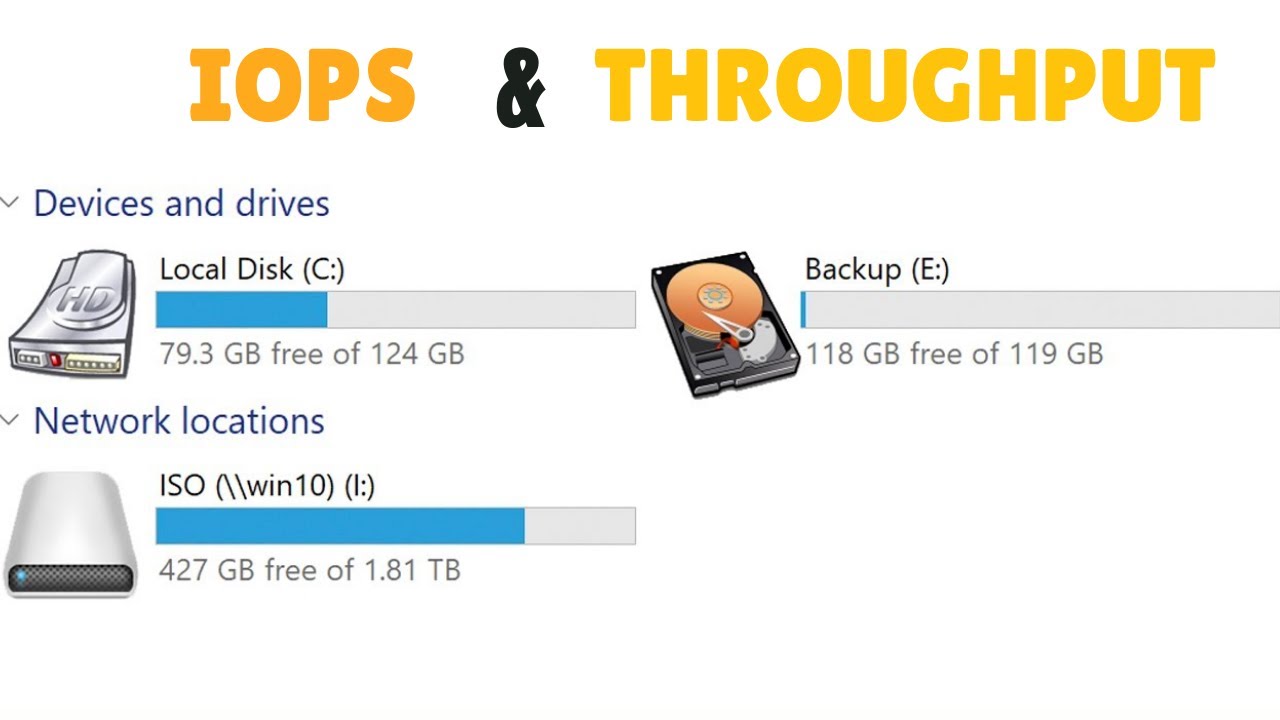 IOPS vs Throughput: Explained with Example in Hindi | Lec-10