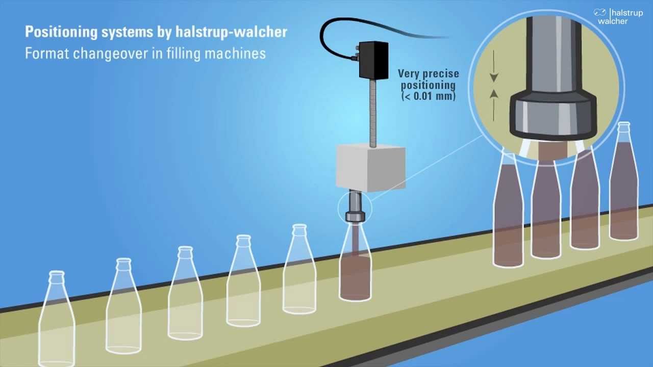 Format Changeover in filling machines