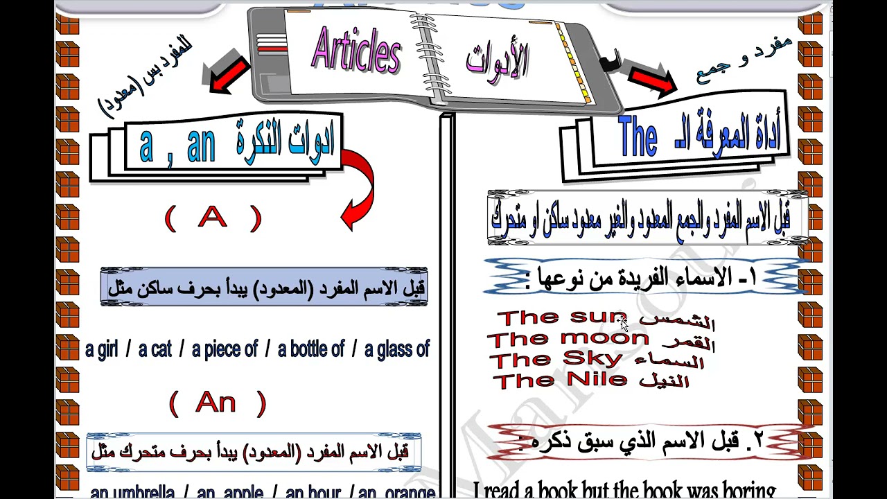 معادلات اكاديمية الدكتور- المحاضرة الخامسة - مادة الانجليزي - ادوات النكرة و المعرفة - مصطفي منصور