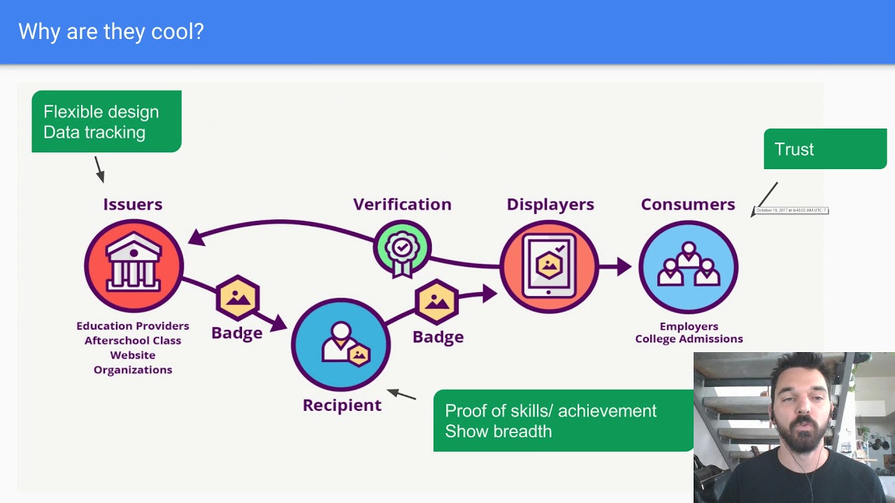 Get Started with Digital Badges!