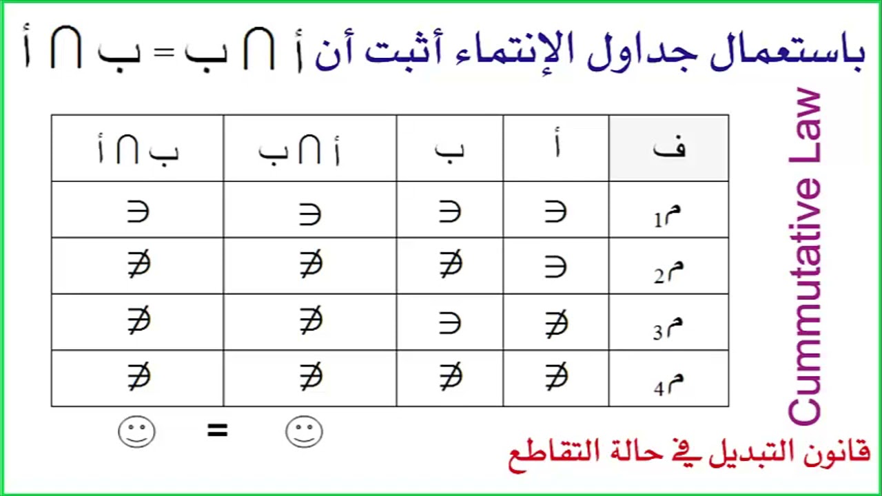 قانون التبديل في حالة التقاطع اثبات جدول الانتماء