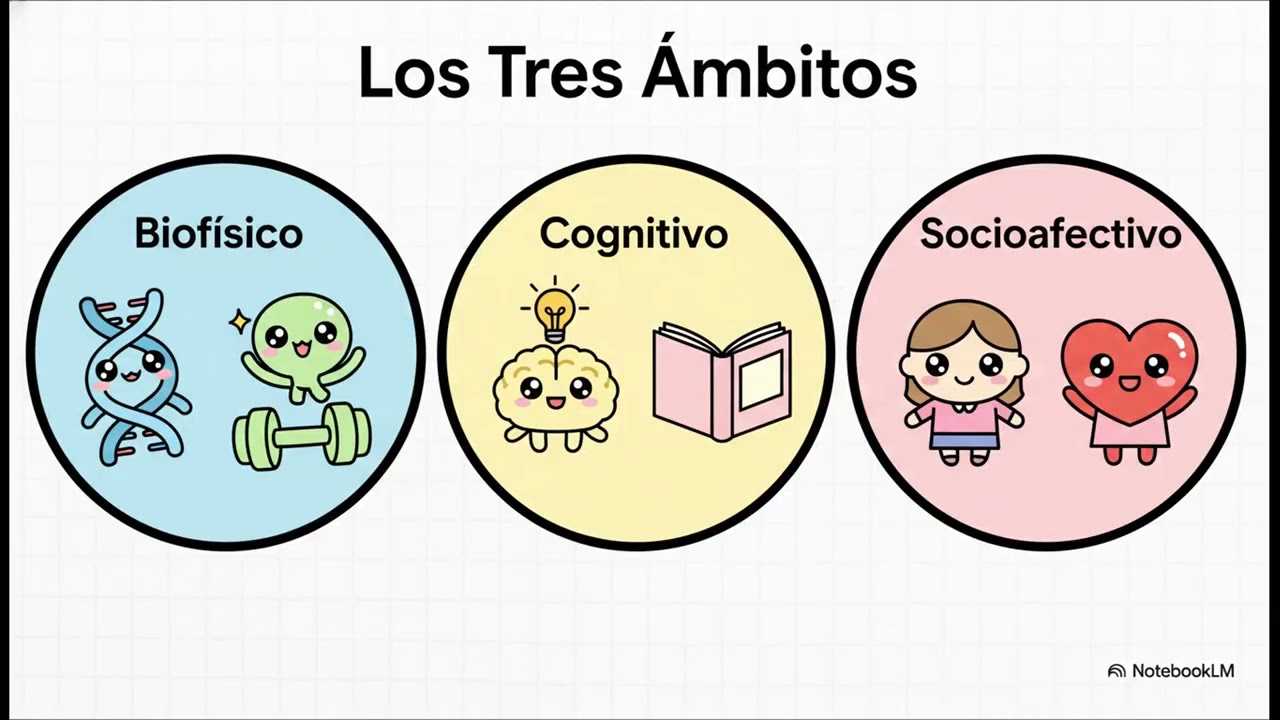Psicología del Desarrollo