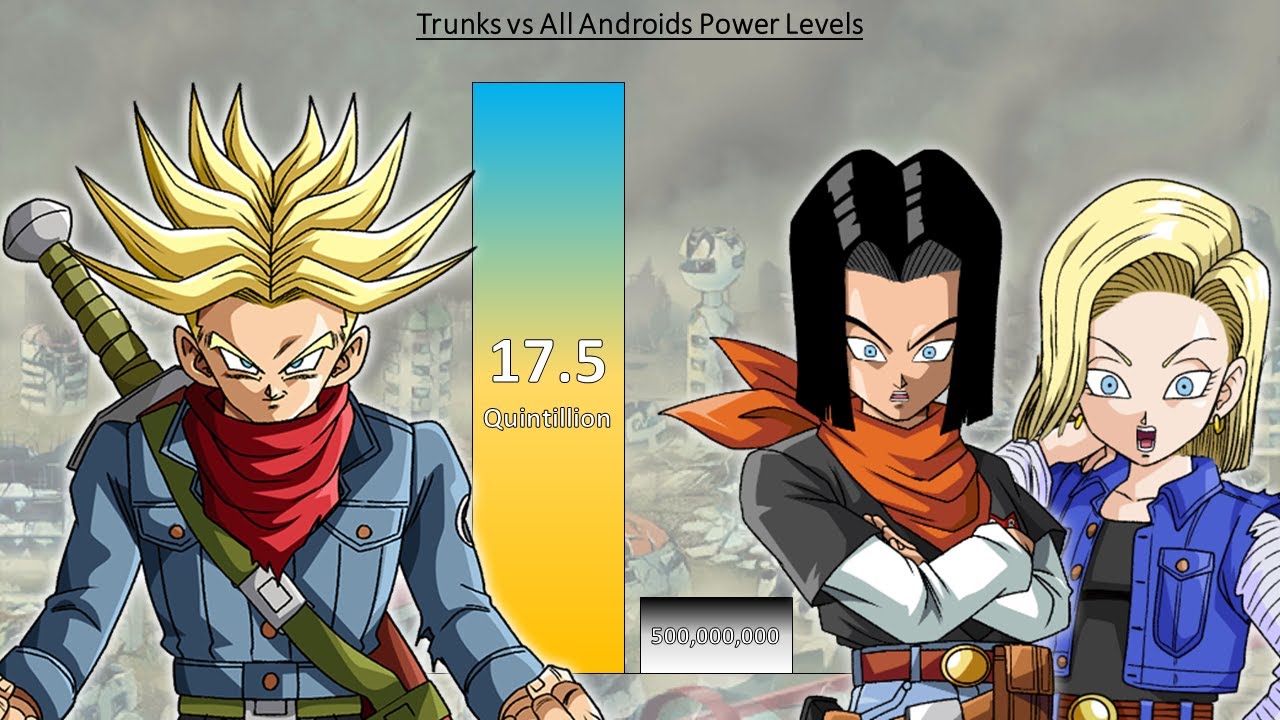 Future Trunks VS All Androids POWER LEVELS Dragon Ball Super