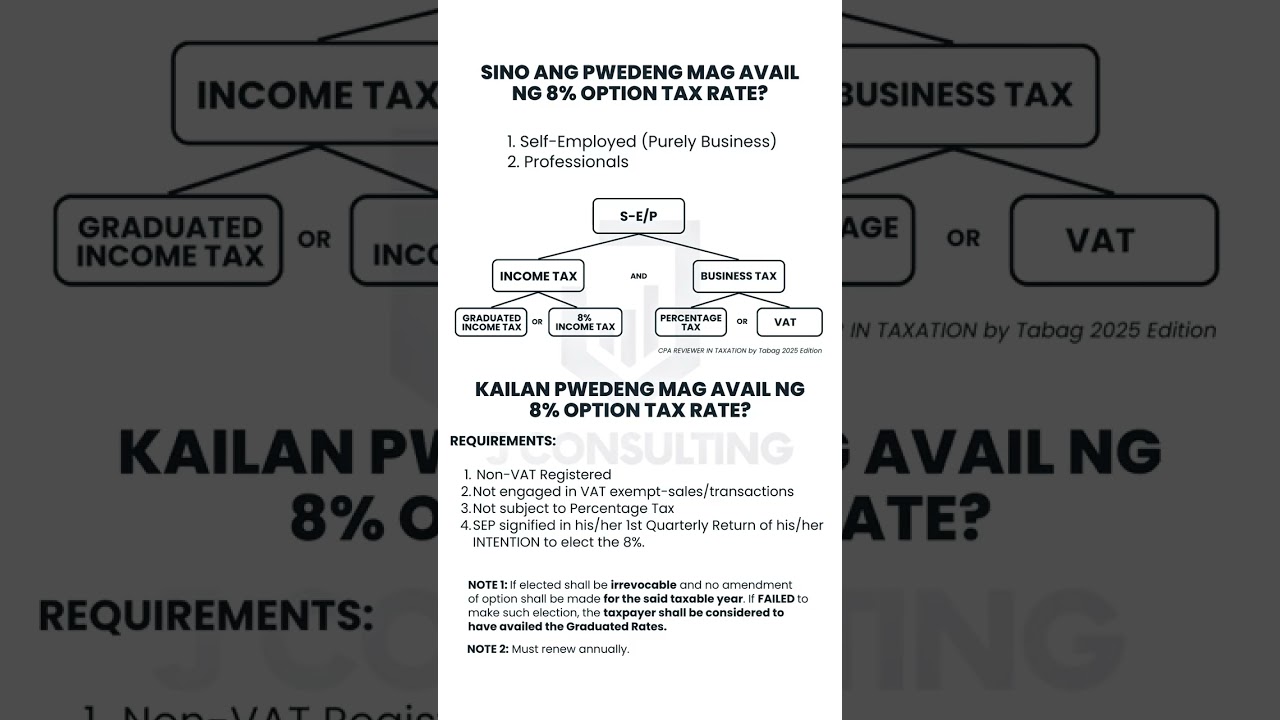 8% Income Tax Rate Explained (PH) | BIR 8% Tax vs Graduated Rates #birregistrationph #fypシ゚viral