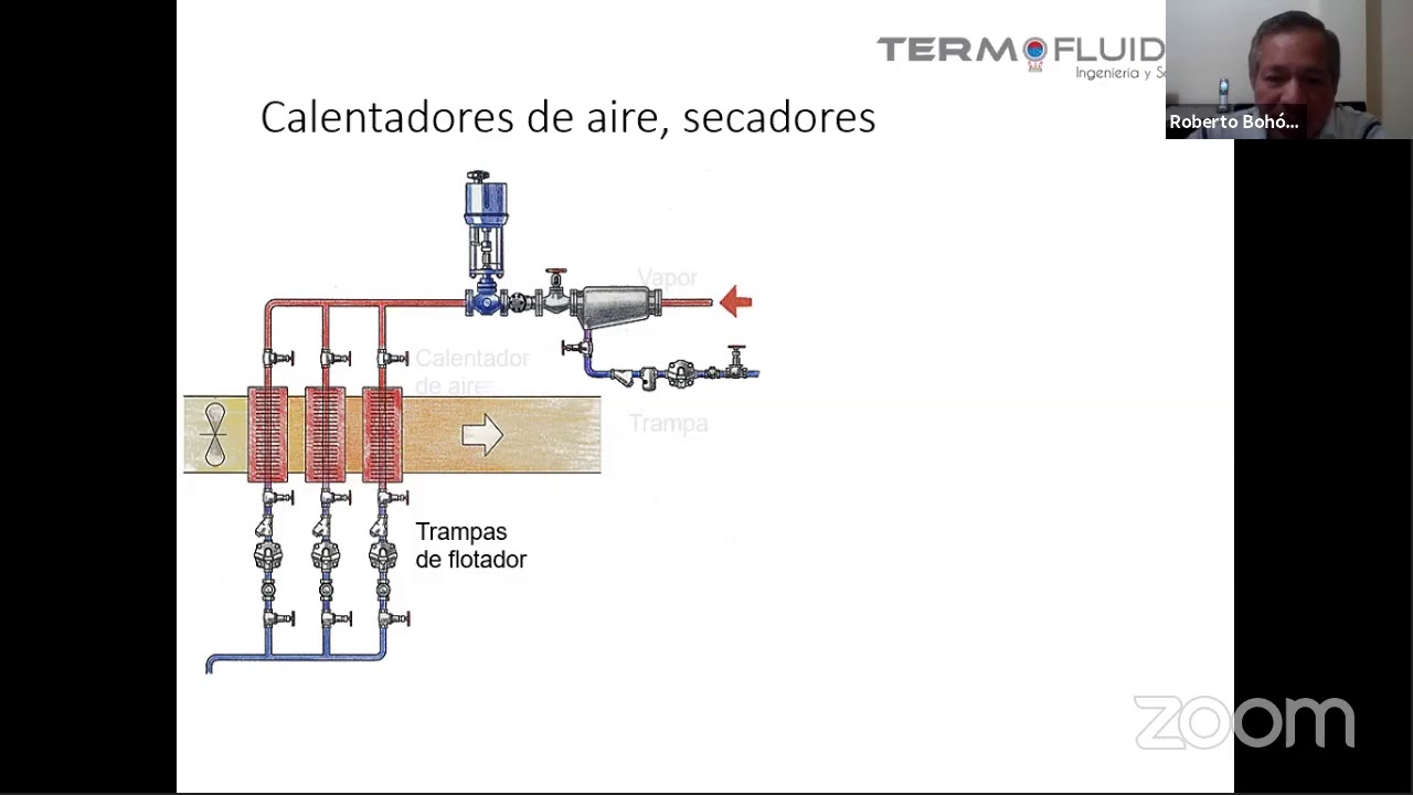 ESPECIALIZACI&Oacute;N EN MANTENIMIENTO Y OPERACI&Oacute;N DE CALDERAS - CORFOPYM